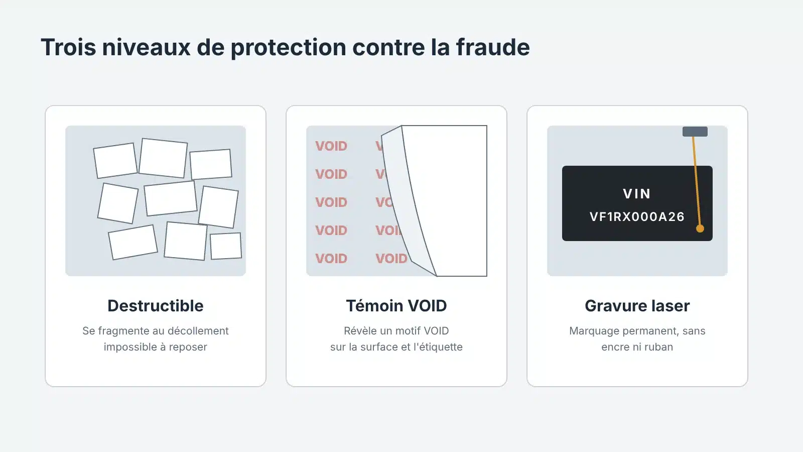 Trois étiquettes de sécurité : destructible, témoin VOID et gravure laser