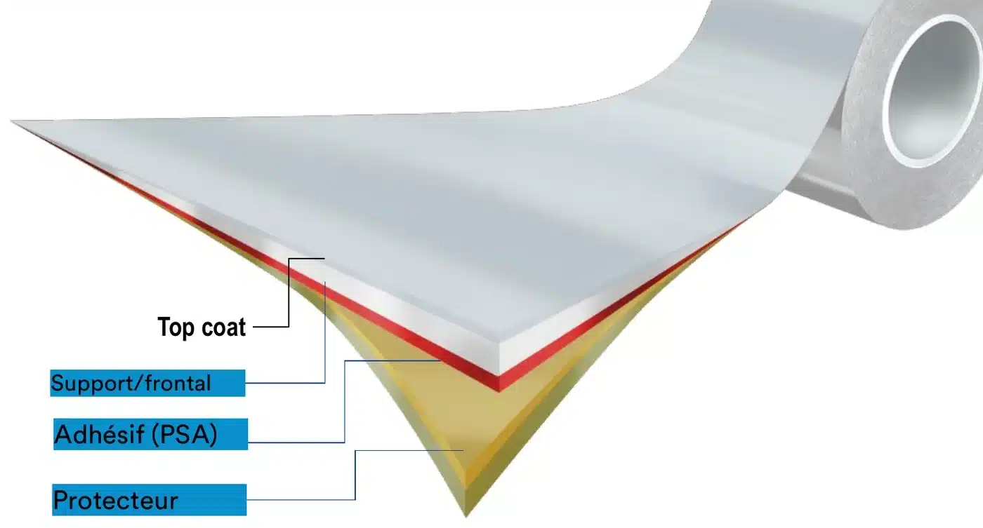 Construction d'un support d'étiquette 3M : top coat, support frontal, adhésif PSA et protecteur
